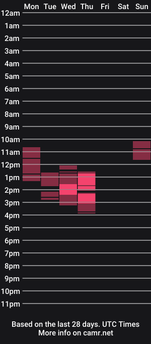 cam show schedule of misslilymariaxo