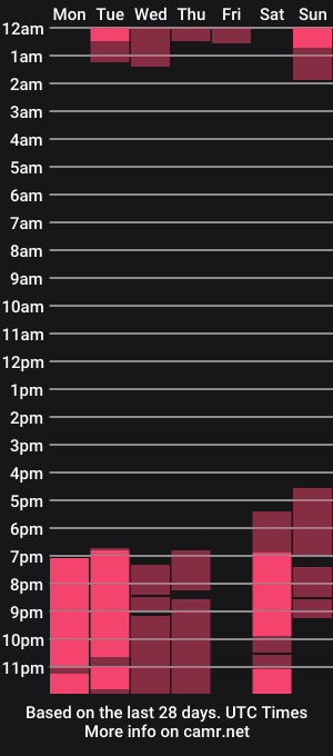 cam show schedule of misslittlee
