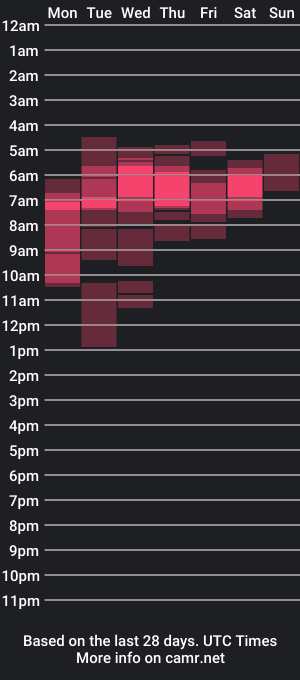 cam show schedule of misslizzieblue