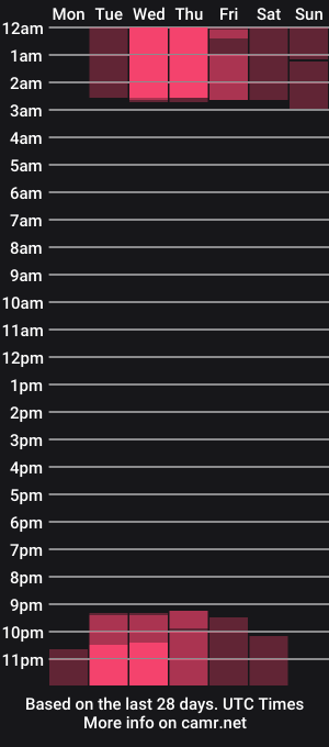 cam show schedule of missloise
