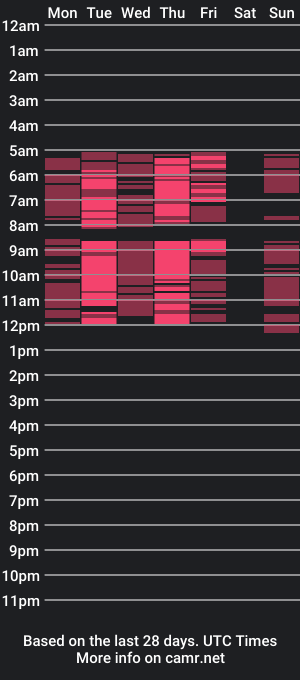 cam show schedule of misslou_