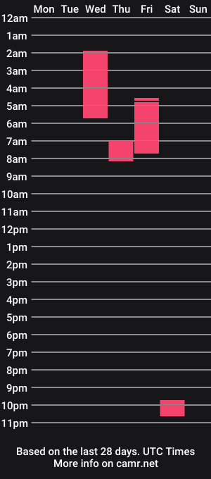 cam show schedule of misslovekills