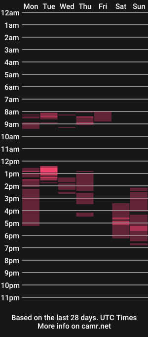 cam show schedule of misslucci