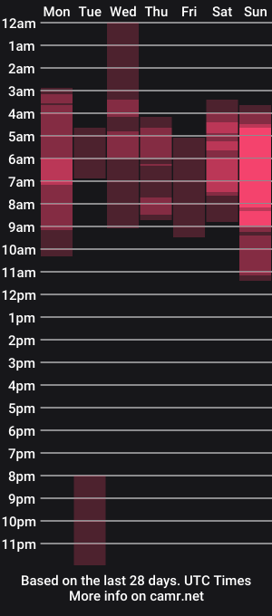 cam show schedule of misslucye_robbie