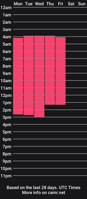 cam show schedule of misslullu