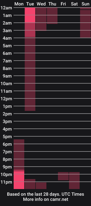 cam show schedule of missmaddox
