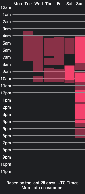 cam show schedule of missmahala