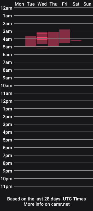 cam show schedule of missmayaxo