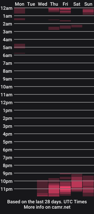 cam show schedule of missmaze