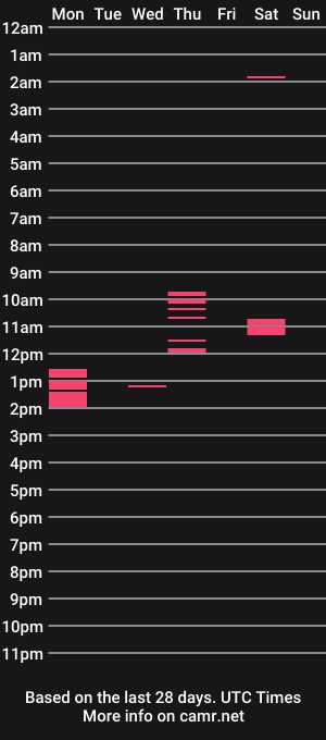 cam show schedule of missmeandre
