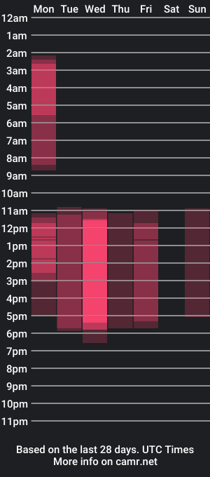 cam show schedule of missmeegan_