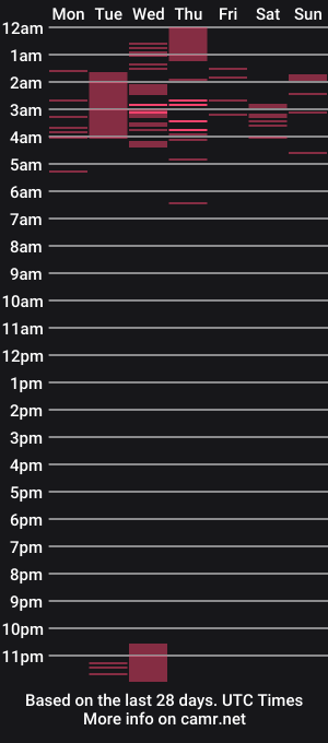 cam show schedule of missmelodylane