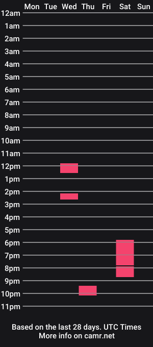 cam show schedule of missmen