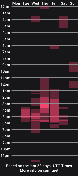 cam show schedule of missmessymissy