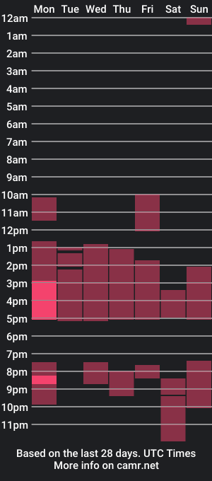 cam show schedule of missmia2