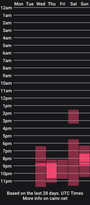 cam show schedule of missmiamor