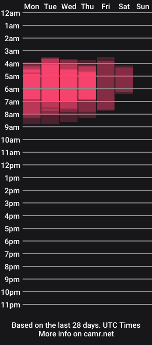cam show schedule of missmiatv