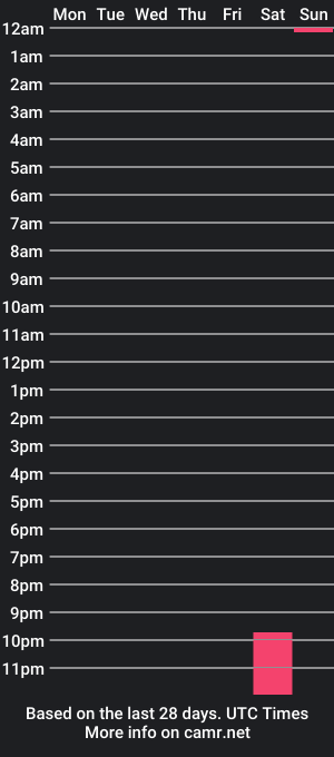 cam show schedule of missmikachu