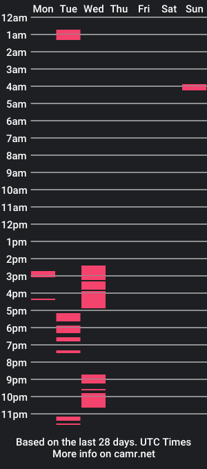 cam show schedule of missmilamonroe