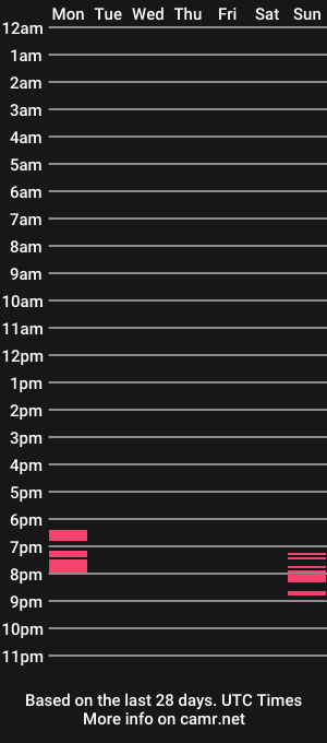 cam show schedule of missmiley1