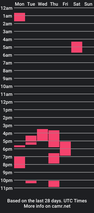 cam show schedule of missmileybaby16