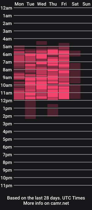 cam show schedule of missmillss