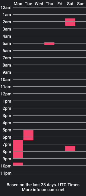 cam show schedule of missmimi_k