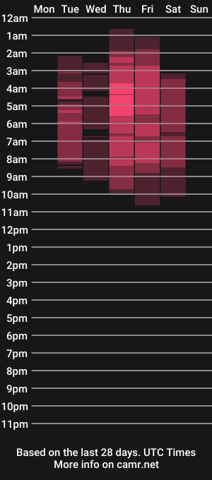 cam show schedule of missmina