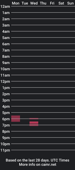 cam show schedule of missmisha7