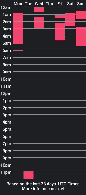 cam show schedule of missmo1