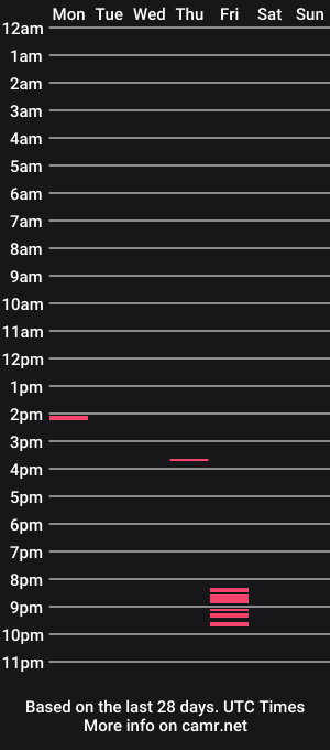 cam show schedule of missmollymxrder