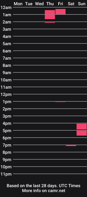 cam show schedule of missmonroe89