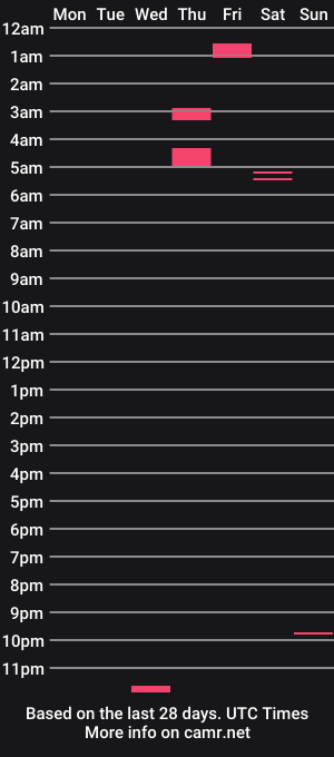 cam show schedule of missmontana406