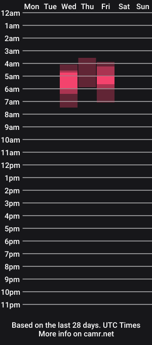 cam show schedule of missmoondoll