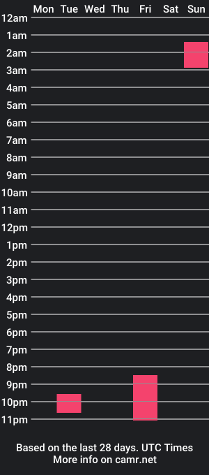 cam show schedule of missmotif