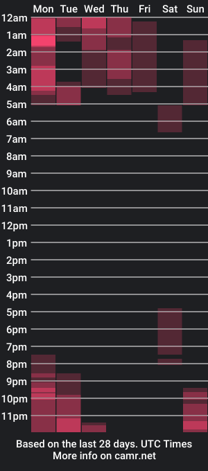 cam show schedule of missnanii