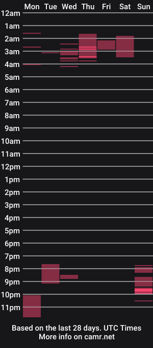 cam show schedule of missnerdydirty