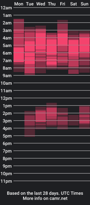 cam show schedule of missnewxxx