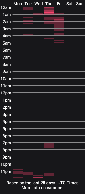 cam show schedule of missnikkinorwalk