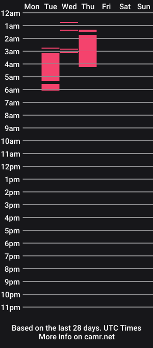 cam show schedule of missnorthwest23