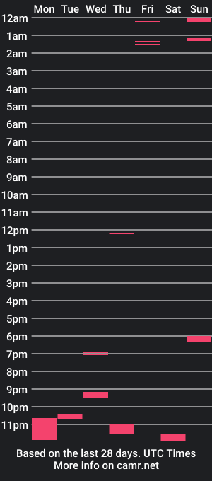 cam show schedule of missnvus