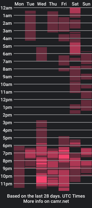 cam show schedule of missocean922