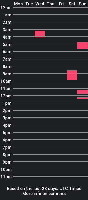 cam show schedule of missodin