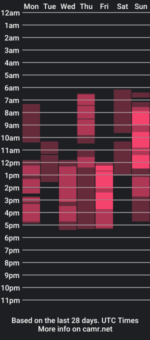 cam show schedule of missoliviaa_