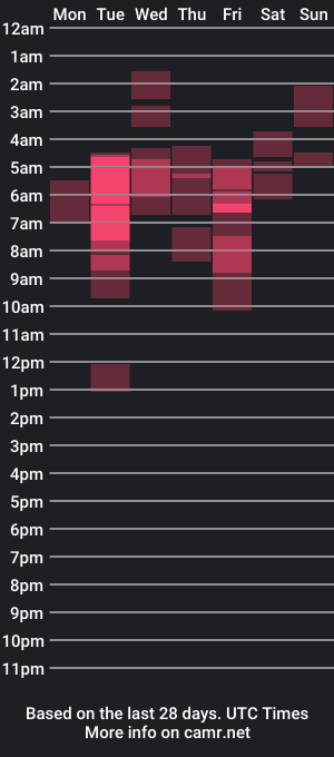 cam show schedule of missonix