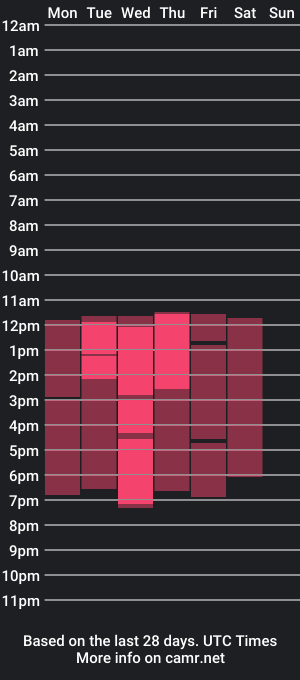 cam show schedule of misspariis