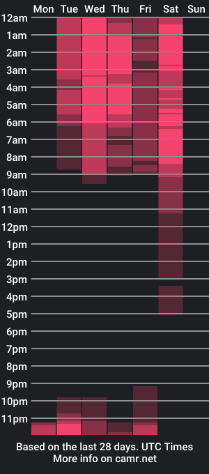 cam show schedule of misspaulina__