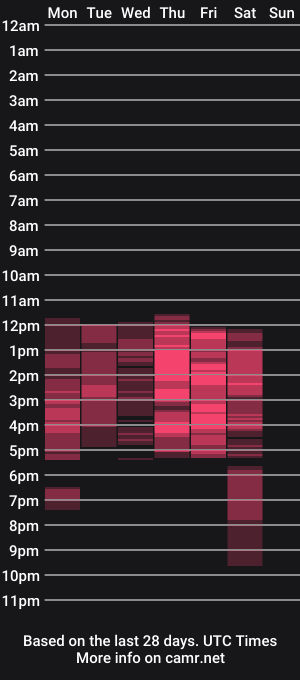 cam show schedule of misspenelopenipples