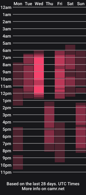 cam show schedule of misspetitevenus