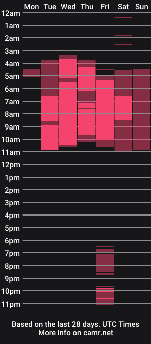 cam show schedule of misspink152015